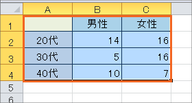 二重（三重）ドーナツグラフの作成の操作画像-02