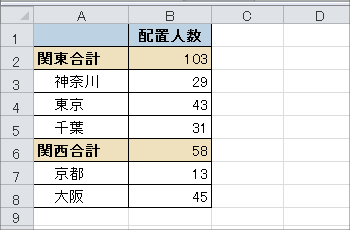 合計と内訳を表した二重ドーナツグラフの操作画像-02