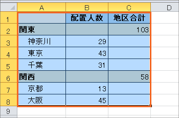 合計と内訳を表した二重ドーナツグラフの操作画像-04