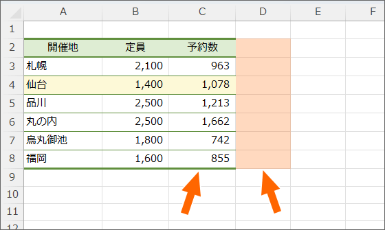 表を右側に広げたい