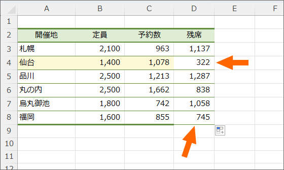 元の色や罫線が壊れた