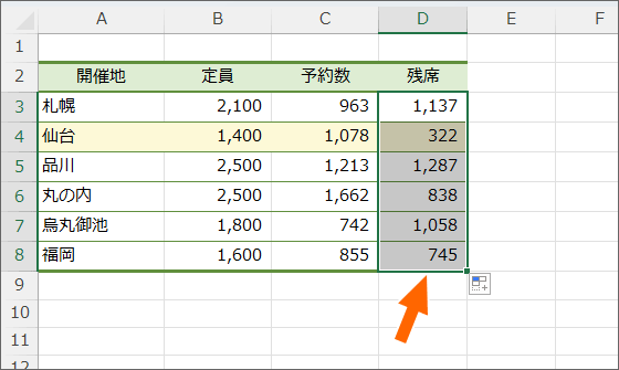 書式は元のままにできた