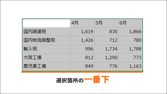 選択箇所の一番下