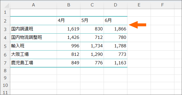 二重線に変更したい箇所