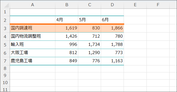 「A3からD3番地の上」に罫線を引くという考え方