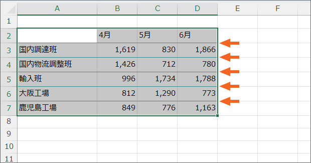 「中間」の線が一重線に統一された