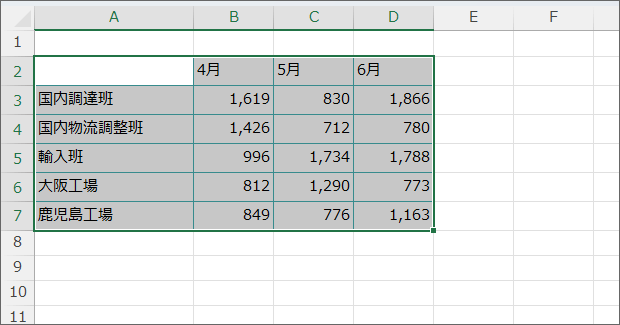 表に縦の罫線を引けた