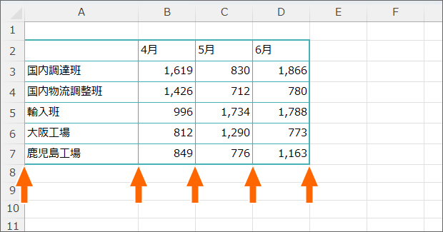 左端の罫線が表示されない