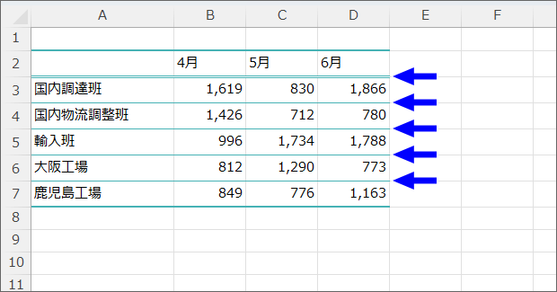 「中間」の一部が二重線になっている