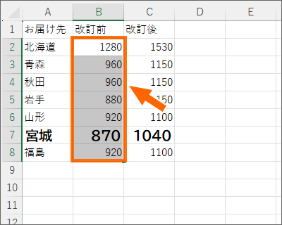 取り消し線を解除できた