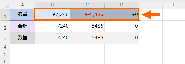 通貨表示形式を設定した数字