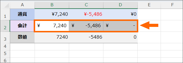 会計表示形式を設定した数字