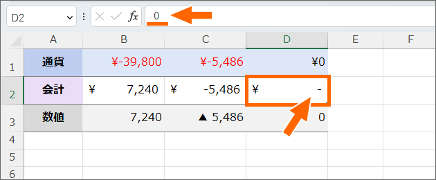 「会計」表示形式ではゼロをハイフンで表示