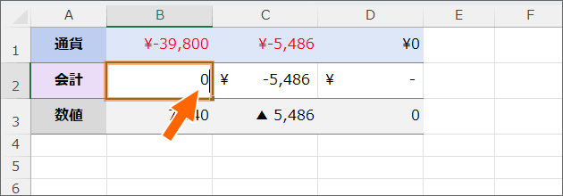 データをゼロに修正