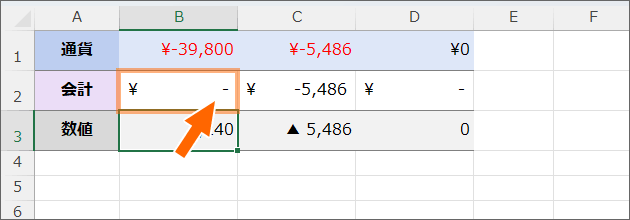 ゼロがハイフンで表示された