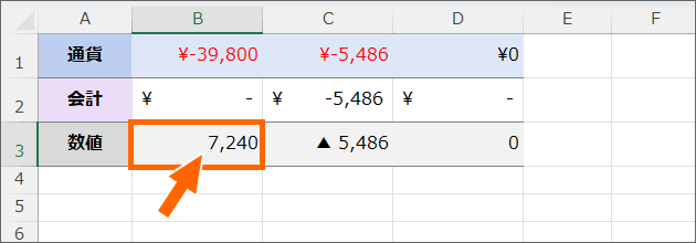 B3番地を選択