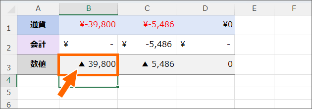 マイナスの数字に修正