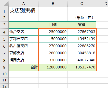 単位 ミリオン