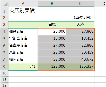 千円や百万円未満の桁を省略表示08
