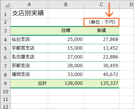 千円や百万円未満の桁を省略表示09