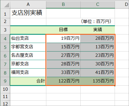 千円や百万円未満の桁を省略表示15