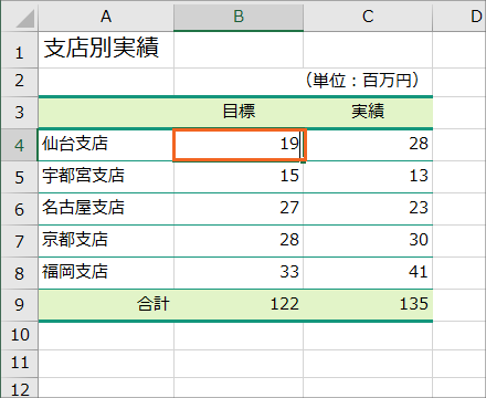 千円や百万円未満の桁を省略表示19