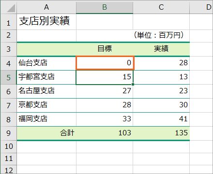 千円や百万円未満の桁を省略表示20