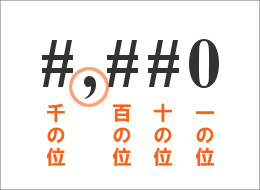 千円や百万円未満の桁を省略表示22