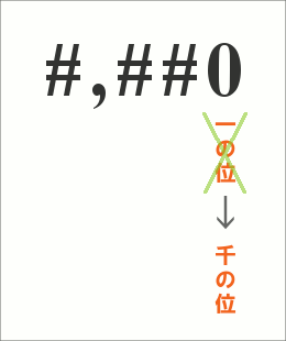 千円や百万円未満の桁を省略表示23