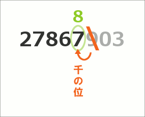 千円や百万円未満の桁を省略表示25