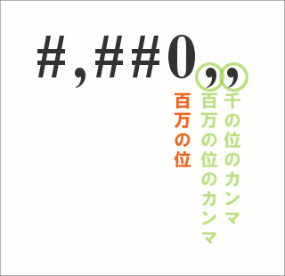 千円や百万円未満の桁を省略表示26