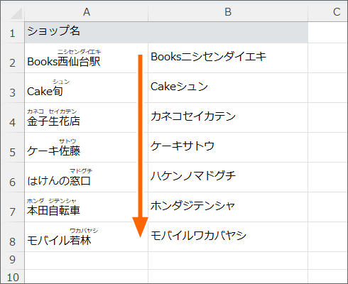 アルファベット→かなの順で並べ替えられる