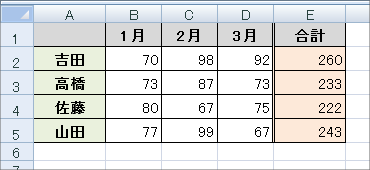 グラフの作り方 Excel エクセル 10 07で作成編