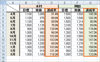 化 エクセル グループ