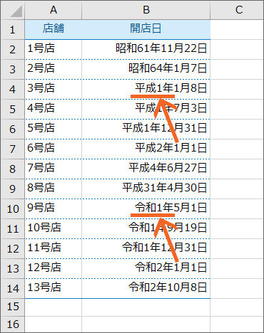 和暦の表示形式では、「令和1年」「平成1年」で表示される