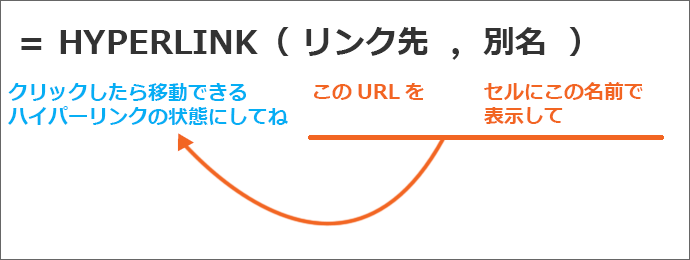 HYPERLINK֐̈