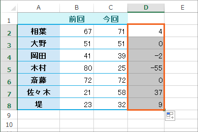 アイコンセットで比較の矢印 Excel エクセル