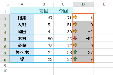 アイコンセットで比較の矢印08