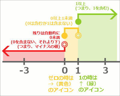 アイコンセットで比較の矢印12