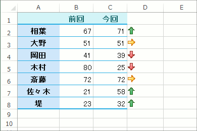 アイコンセットで比較の矢印 Excel エクセル