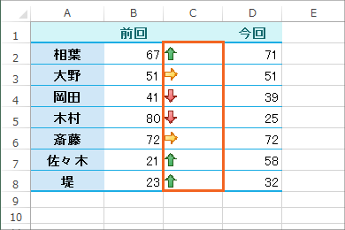 アイコンセットで比較の矢印21