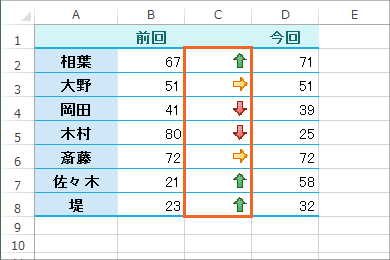 アイコンセットで比較の矢印23