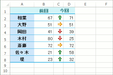 アイコンセットで比較の矢印24