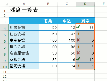 アイコンセット 基本の使い方 Excel エクセル