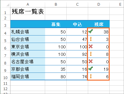 アイコンセット 基本の使い方 Excel エクセル