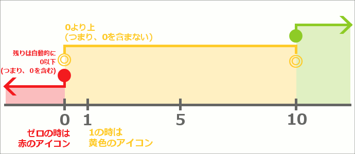 ACRZbg {̎g45