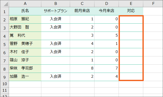 複数の条件で判定する表
