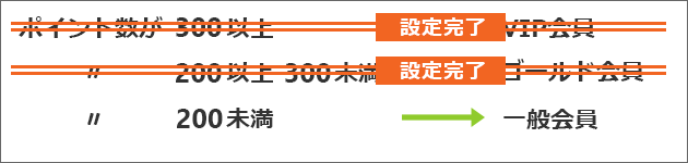 2パターン目まで設定完了