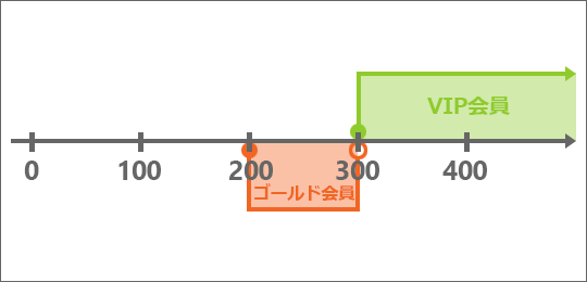 200以上300未満