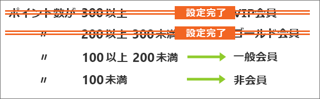 更に2つに切り分ける必要がある
